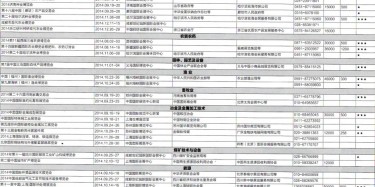 2014年8月至12月全國最全展覽會(huì)時(shí)間排期表