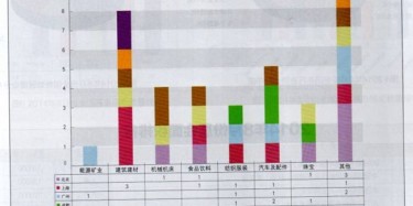 2014年8月重點城市展會數(shù)據(jù)大曝光