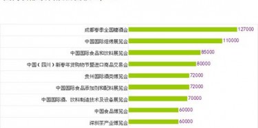 2014年中國(guó)食品飲料行業(yè)展覽會(huì)排行榜